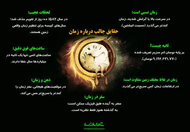 حقایق جالب درباره زمان