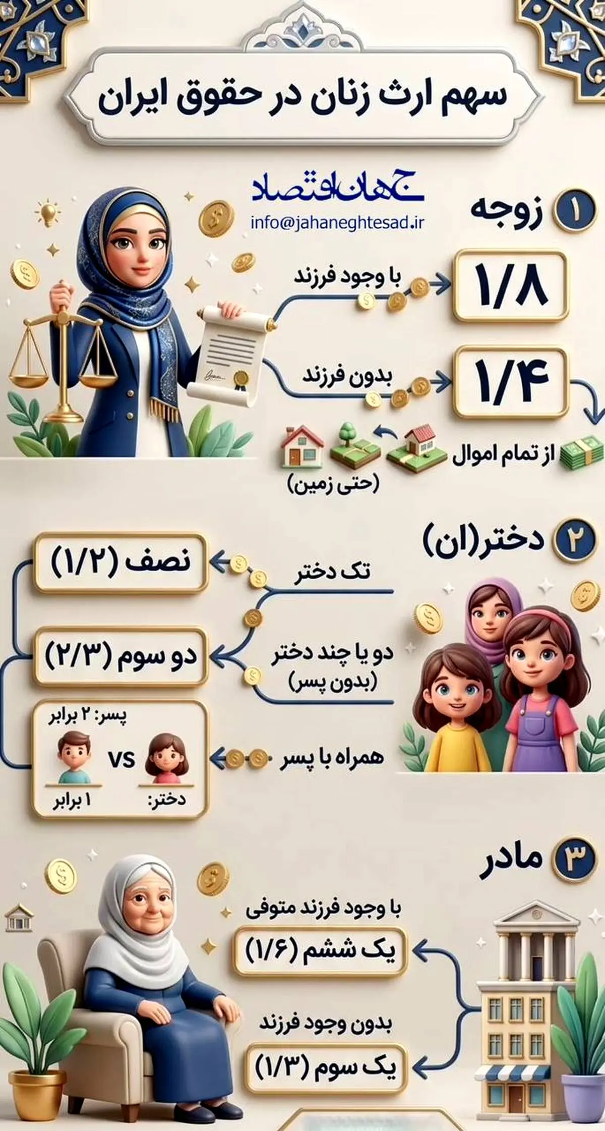 اینفوگرافی