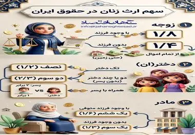 اینفوگرافی