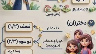 اینفوگرافی