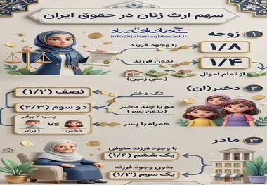 اینفوگرافی