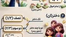 اینفوگرافی
