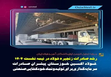 رشد صادرات زنجیره فولاد در نیمه نخست ۱۴۰۴ / فولاد اکسین خوزستان پیشران صادرات، سرمایه‌گذاری برای تولید و نماد خودکفایی صنعتی