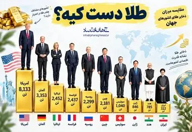 اینفوگرافی