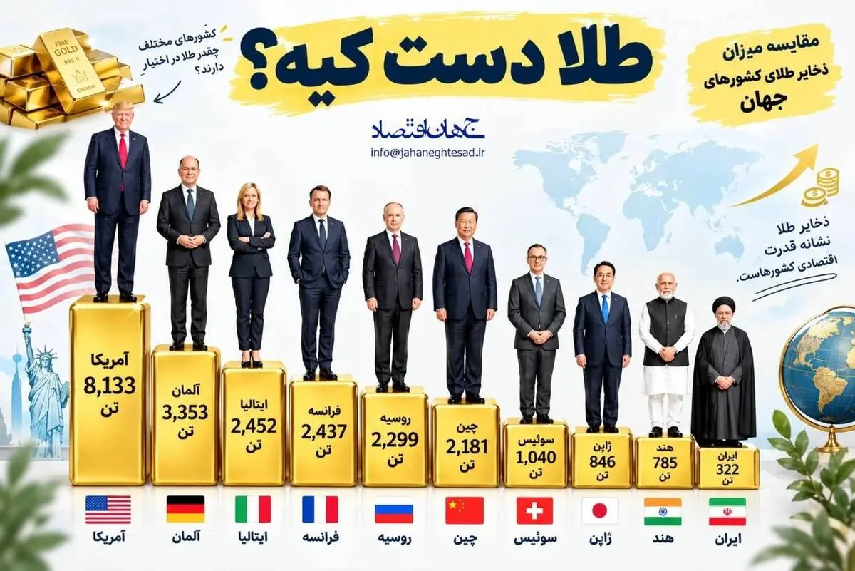 اینفوگرافی
