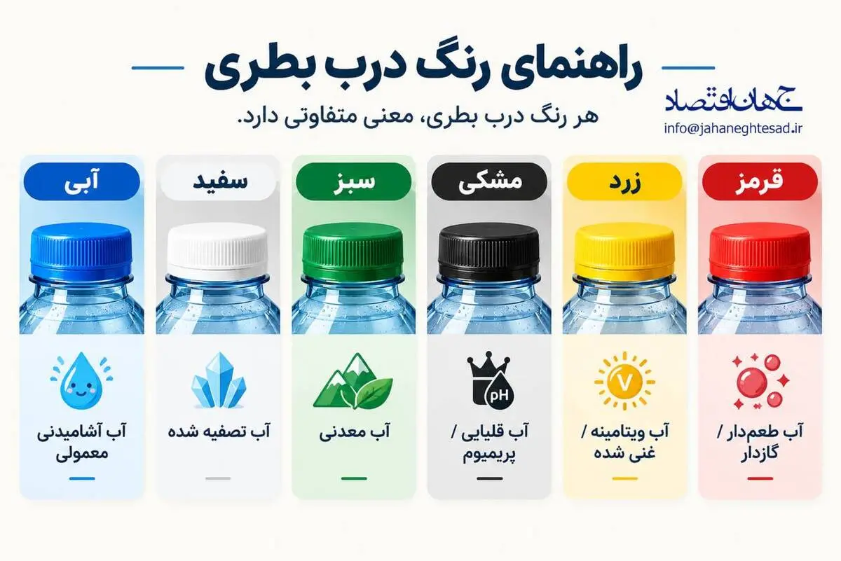 اینفوگرافی