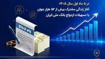 *در ۵ ماه اول سال ۱۴۰۵؛ آغاز زندگی مشترک بیش از ۵۲ هزار جوان با تسهیلات ازدواج بانک ملی ایران*