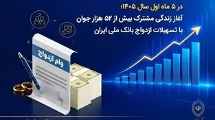 *در ۵ ماه اول سال ۱۴۰۵؛ آغاز زندگی مشترک بیش از ۵۲ هزار جوان با تسهیلات ازدواج بانک ملی ایران*