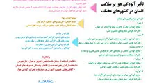 تاثیر آلودگی هوا بر سلامت انسان