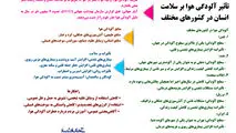 تاثیر آلودگی هوا بر سلامت انسان