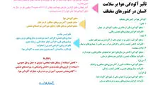 تاثیر آلودگی هوا بر سلامت انسان