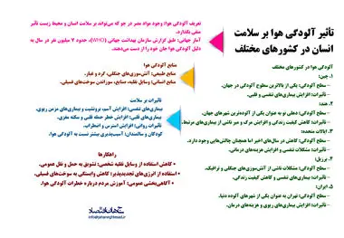 تاثیر آلودگی هوا بر سلامت انسان