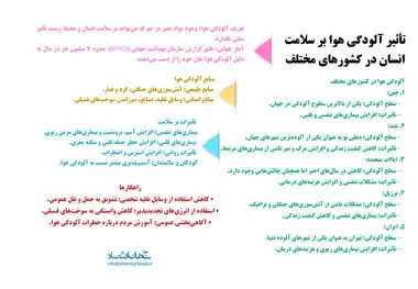 تاثیر آلودگی هوا بر سلامت انسان