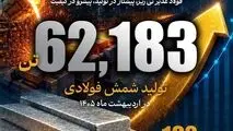 جهش 102درصدی تولید  شمش در دو ماه نخست 1405
