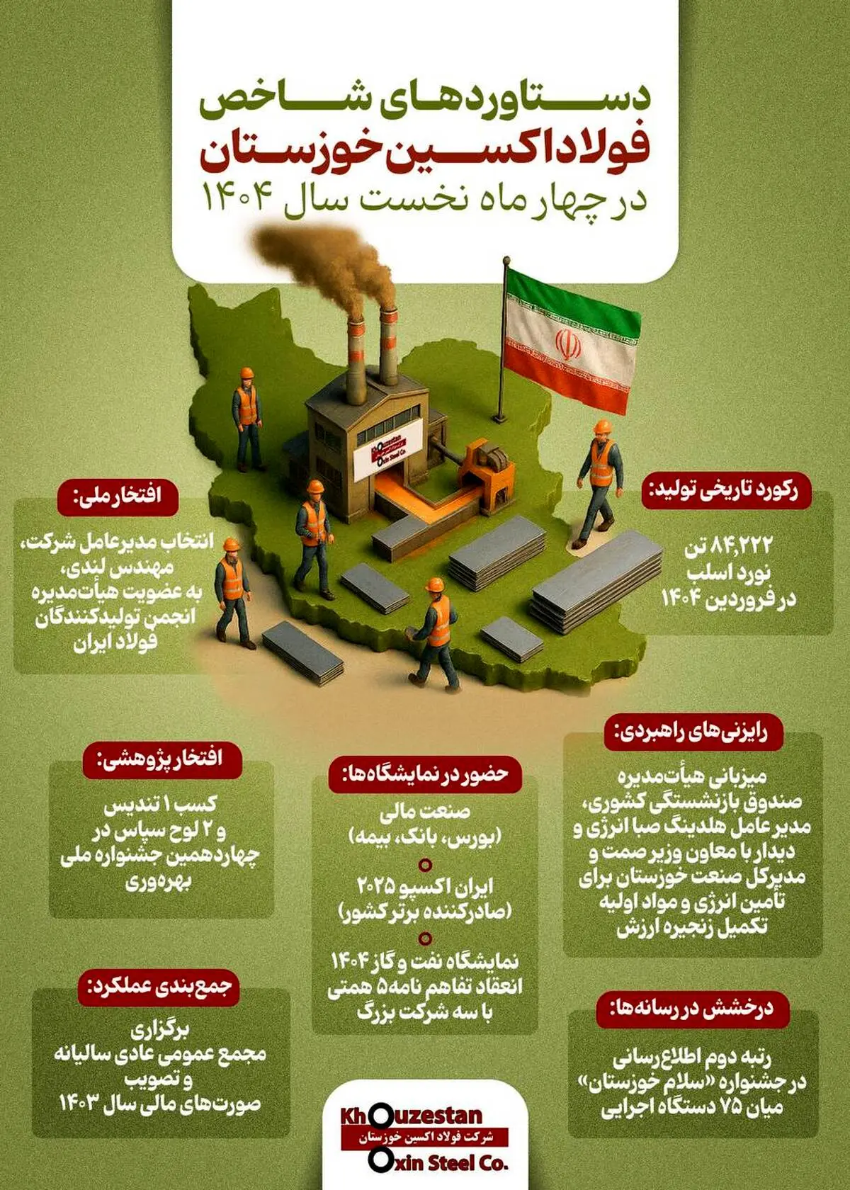 اینفوگرافی/ دستاوردهای شاخص فولاد اکسین خوزستان در چهار ماه نخست سال ۱۴۰۴

