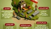 اینفوگرافی/ دستاوردهای شاخص فولاد اکسین خوزستان در چهار ماه نخست سال ۱۴۰۴

