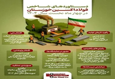 اینفوگرافی/ دستاوردهای شاخص فولاد اکسین خوزستان در چهار ماه نخست سال ۱۴۰۴

