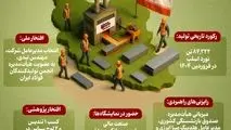 اینفوگرافی/ دستاوردهای شاخص فولاد اکسین خوزستان در چهار ماه نخست سال ۱۴۰۴

