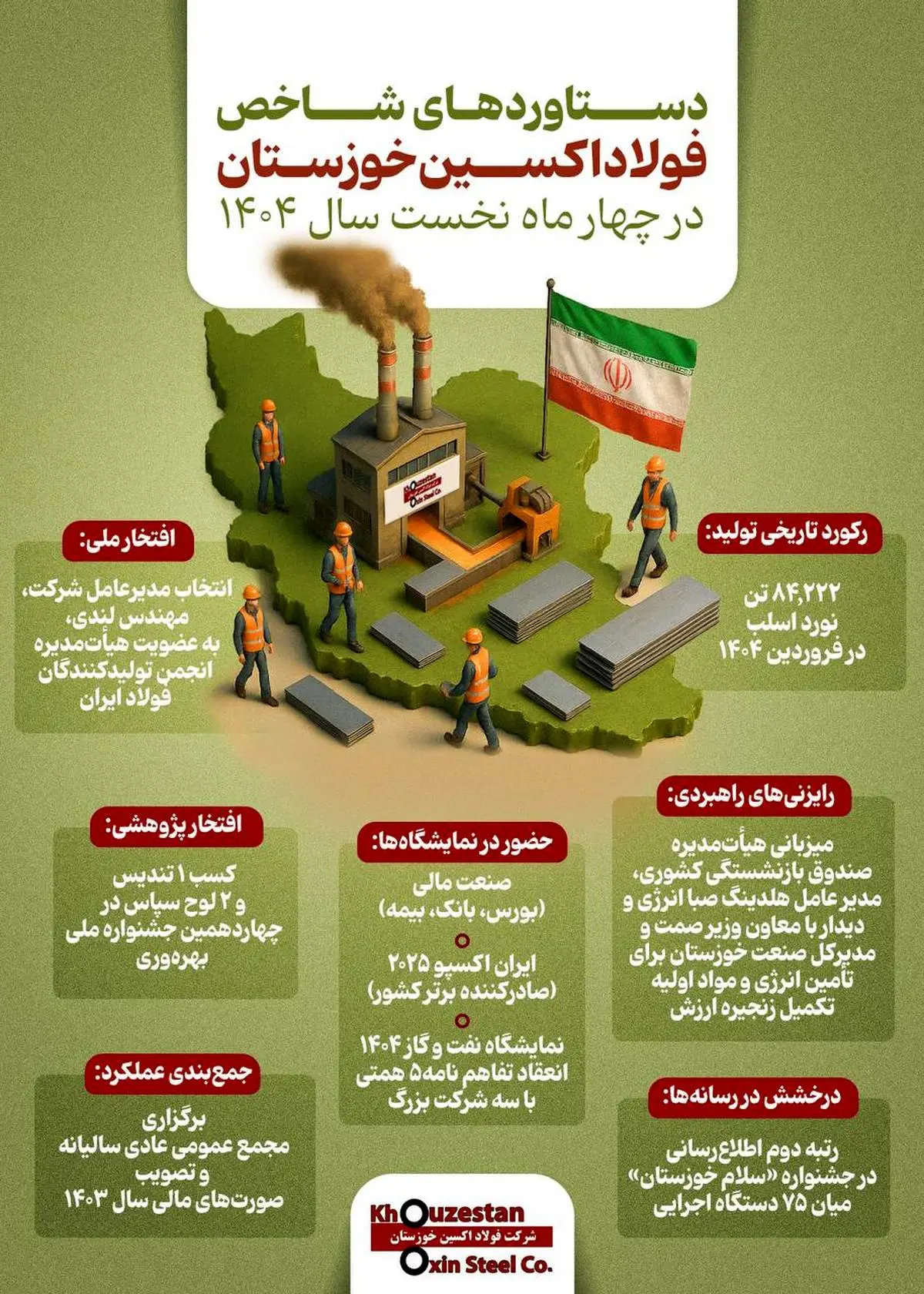 اینفوگرافی/ دستاوردهای شاخص فولاد اکسین خوزستان در چهار ماه نخست سال ۱۴۰۴

