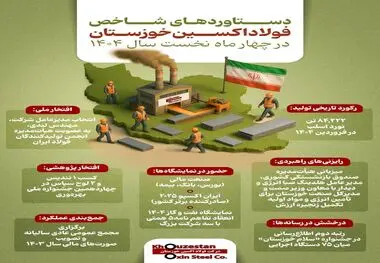 اینفوگرافی/ دستاوردهای شاخص فولاد اکسین خوزستان در چهار ماه نخست سال ۱۴۰۴

