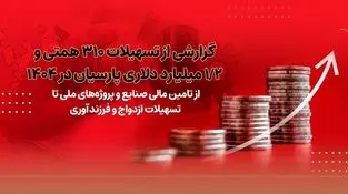 گزارشی از تسهیلات310 همتی و1/2 میلیارد دلاری پارسیان در 1404