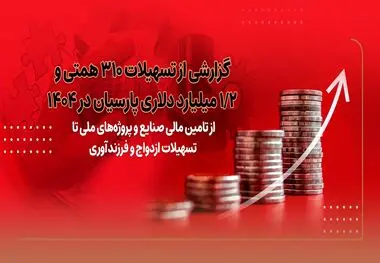 گزارشی از تسهیلات310 همتی و1/2 میلیارد دلاری پارسیان در 1404