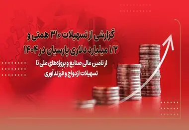 گزارشی از تسهیلات310 همتی و1/2 میلیارد دلاری پارسیان در 1404