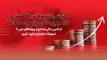 گزارشی از تسهیلات310 همتی و1/2 میلیارد دلاری پارسیان در 1404