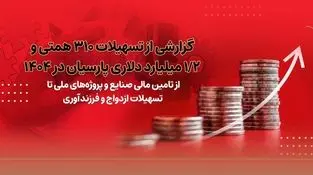 گزارشی از تسهیلات310 همتی و1/2 میلیارد دلاری پارسیان در 1404