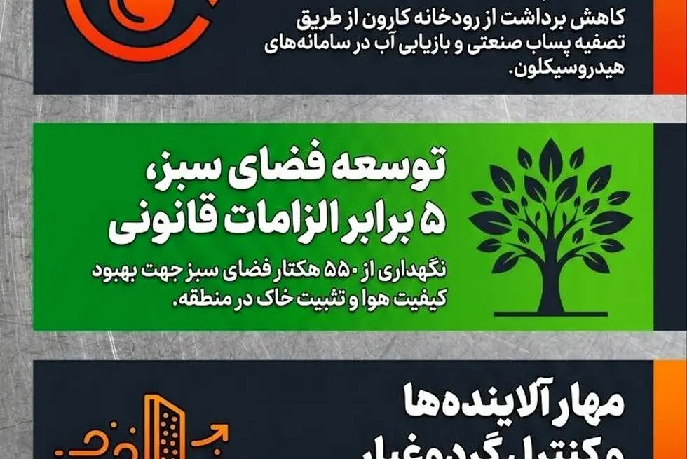 تولید پایدار؛ نقطه تلاقی صنعت، محیط زیست و توسعه در فولاد خوزستان
