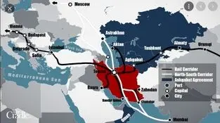 به‌کارگیری سامانه‌های یکپارچه مدیریت کریدور در سراسر مسیر ترانزیتی