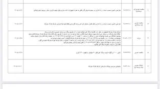 آگهی فراخوان فولاد مبارکه اصفهان