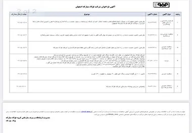 آگهی فراخوان فولاد مبارکه اصفهان