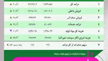 صادرات هوشمند، پایداری مقتدر