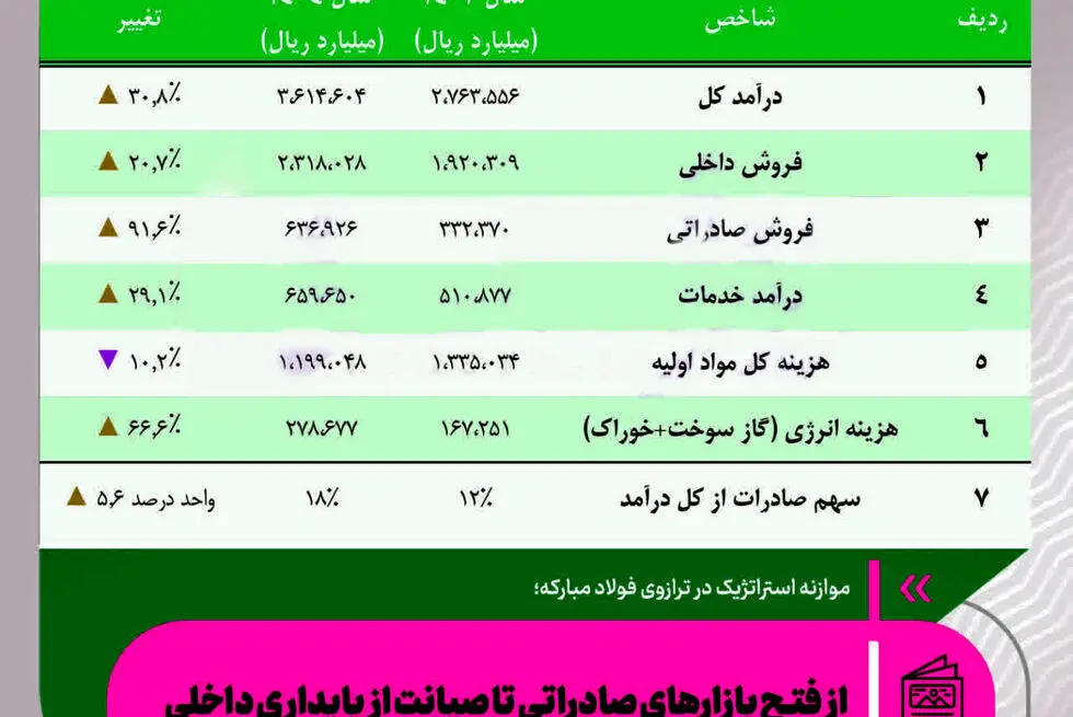 صادرات هوشمند، پایداری مقتدر