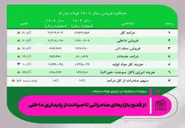 صادرات هوشمند، پایداری مقتدر