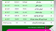 صادرات هوشمند، پایداری مقتدر