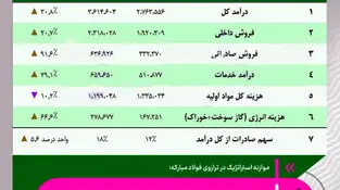صادرات هوشمند، پایداری مقتدر