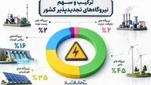 اینفوگرافی