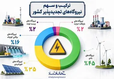 اینفوگرافی