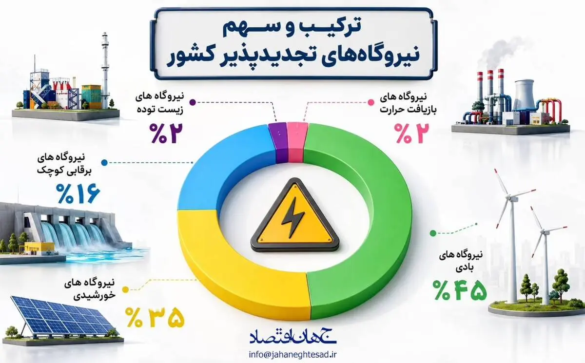 اینفوگرافی
