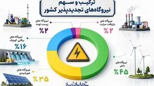 اینفوگرافی