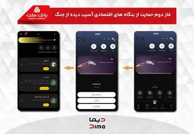 آغاز فاز دوم حمایت بانک ملت از بنگاه های اقتصادی آسیب دیده از جنگ با پرداخت غیرحضوری تسهیلات از طریق اپلیکیشن دیما
