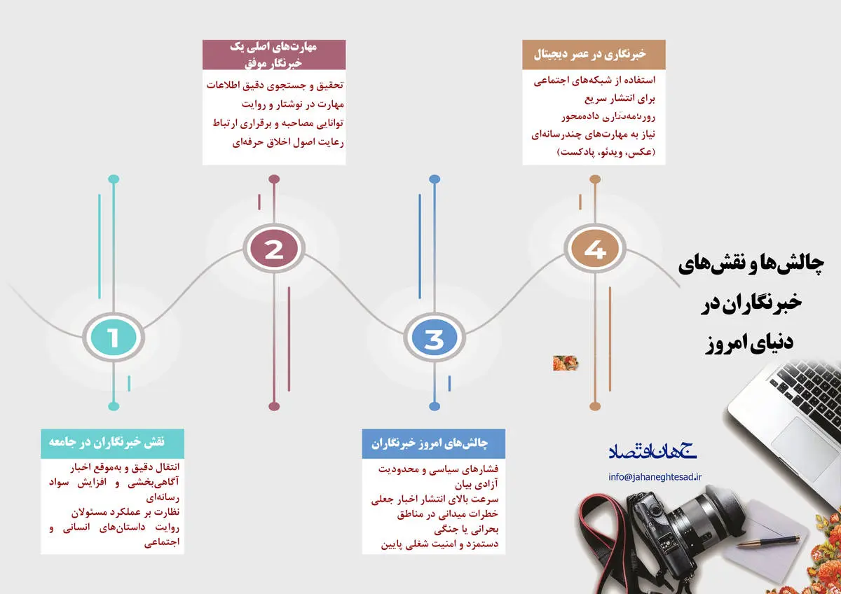 چالش ها و نقش های خبرنگاران در دنیای امروز