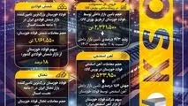 عملکرد درخشان فولاد خوزستان در تامین نیازهای کشور در ۱۱ ماهه نخست ۱۴۰۳

