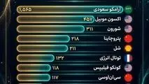 اینفوگرافی