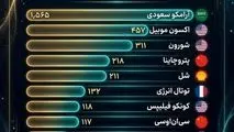 اینفوگرافی