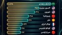 اینفوگرافی