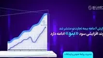 روند افزایشی سود «بنو» ادامه دارد

