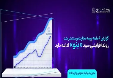 روند افزایشی سود «بنو» ادامه دارد
